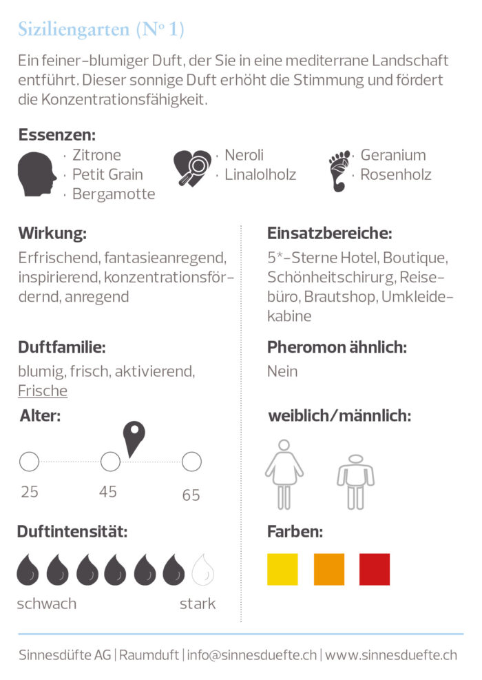 Siziliengarten - Room Fragrance – Bild 2