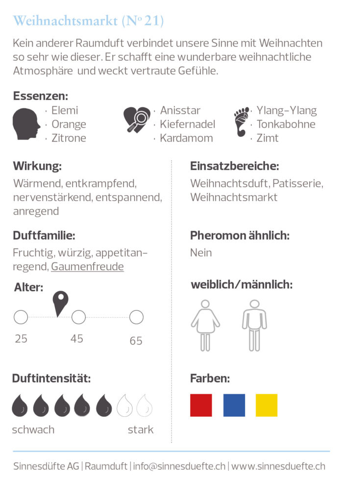 Weihnachtsmarkt - Room Fragrance – Bild 4