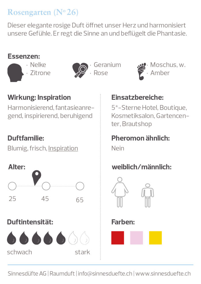 Rosengarten - Room Fragrance – Bild 2